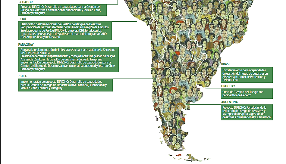 Figura
2. Buenas
pr&aacute;cticas sobre GRD en Am&eacute;rica Latina y el Caribe, a&ntilde;o 2014 (Continuaci&oacute;n)