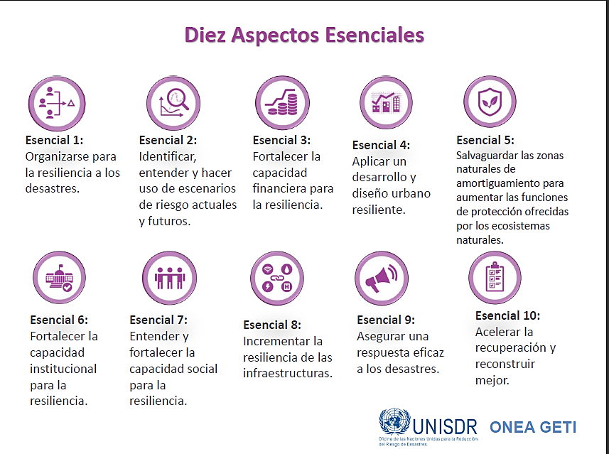 Figura 4. Dec&aacute;logo de acciones
esenciales para desarrollar asentamientos resilientes.